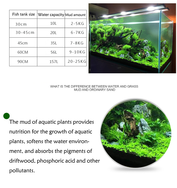 Aquarium Plant Seeds Soil Fish - огляд і ціна Aquarium Fish Farm